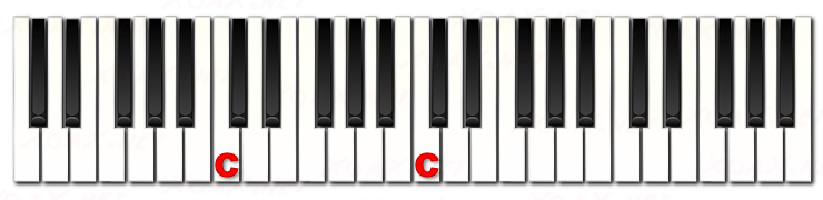 Octave on Piano Keys