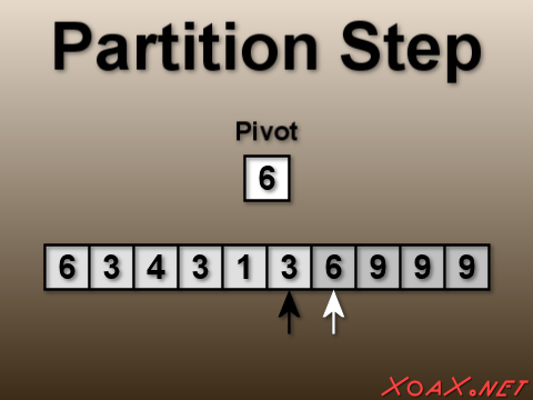 Partition Step