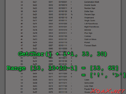 ASCII Character Range