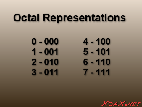 Octal Table