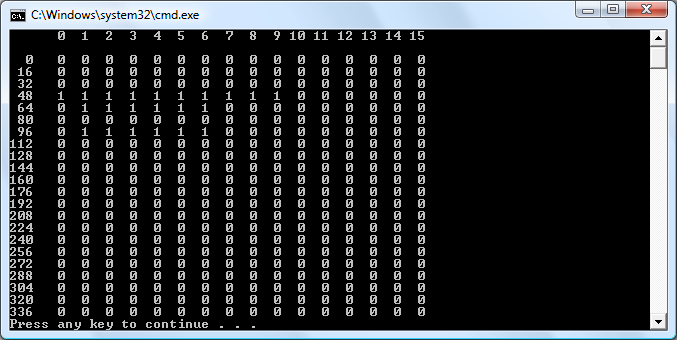 iswxdigit() Output