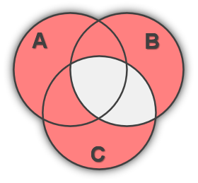 Venn Diagram with Three Sets
