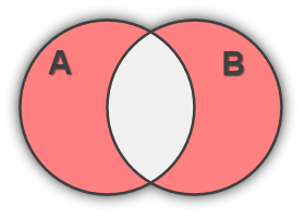 Venn Diagram with Implied Universal Set